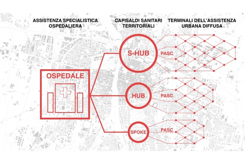 Fig. 15
Schema del sistema di assistenza sanitaria e sociale nella città. ©UALab, Ricerca UNIPR