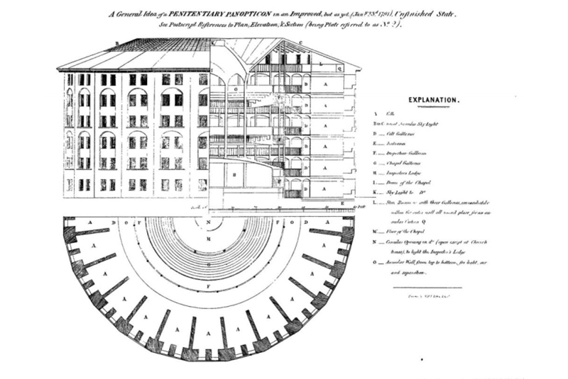 Fig. 58 - Jeremy Bentham, A general idea of Penitentiary Panocticon, disegno di Willey Reveley in 1791 / Disegno di Willey Reveley in 1791.