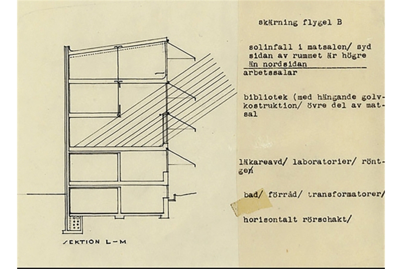 Fig. 94
- Alvar Aalto, Sanatorio di Paimio, 1929-33. Sezione / Paimio Sanatorium. Section.