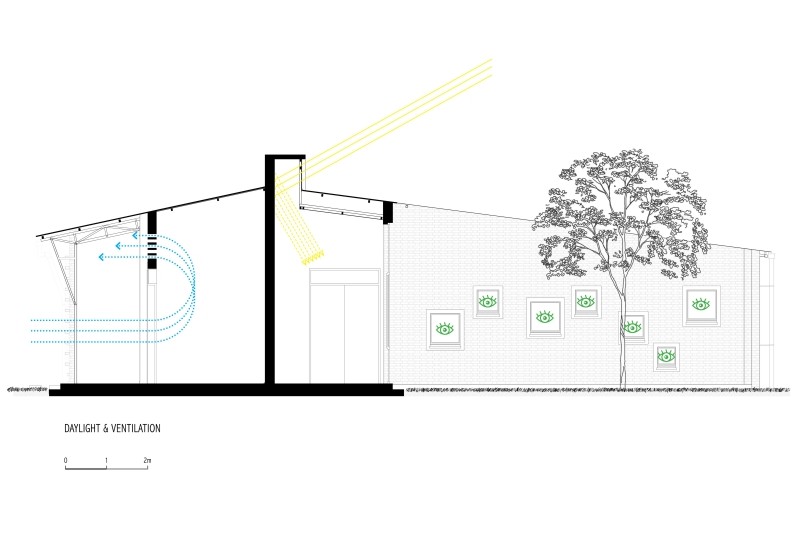 Fig. 6
ASA Studio, Rugerero Health Center, Ruanda, Africa, 2017. Sezione.
© ASA Studio Fig. 6
ASA Studio, Rugerero Health Center, Ruanda, Africa, 2017. Sezione.
© ASA Studio