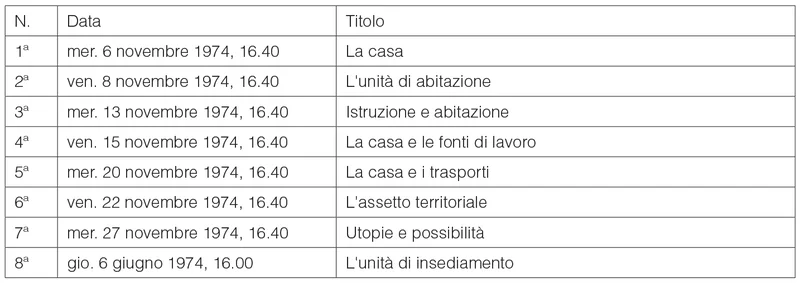 Tabella 4