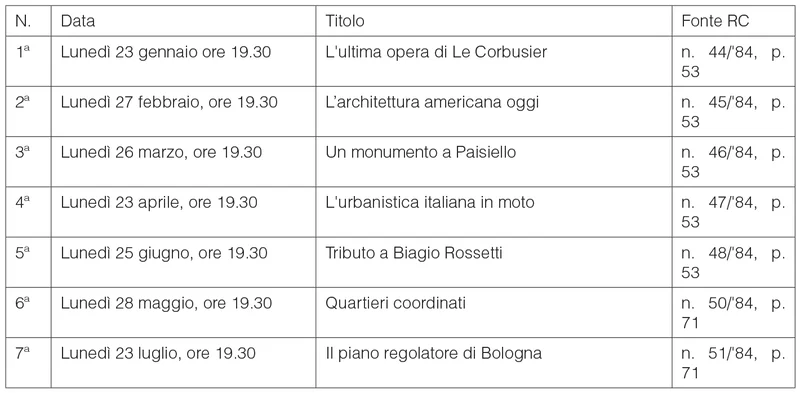 Tabella 7